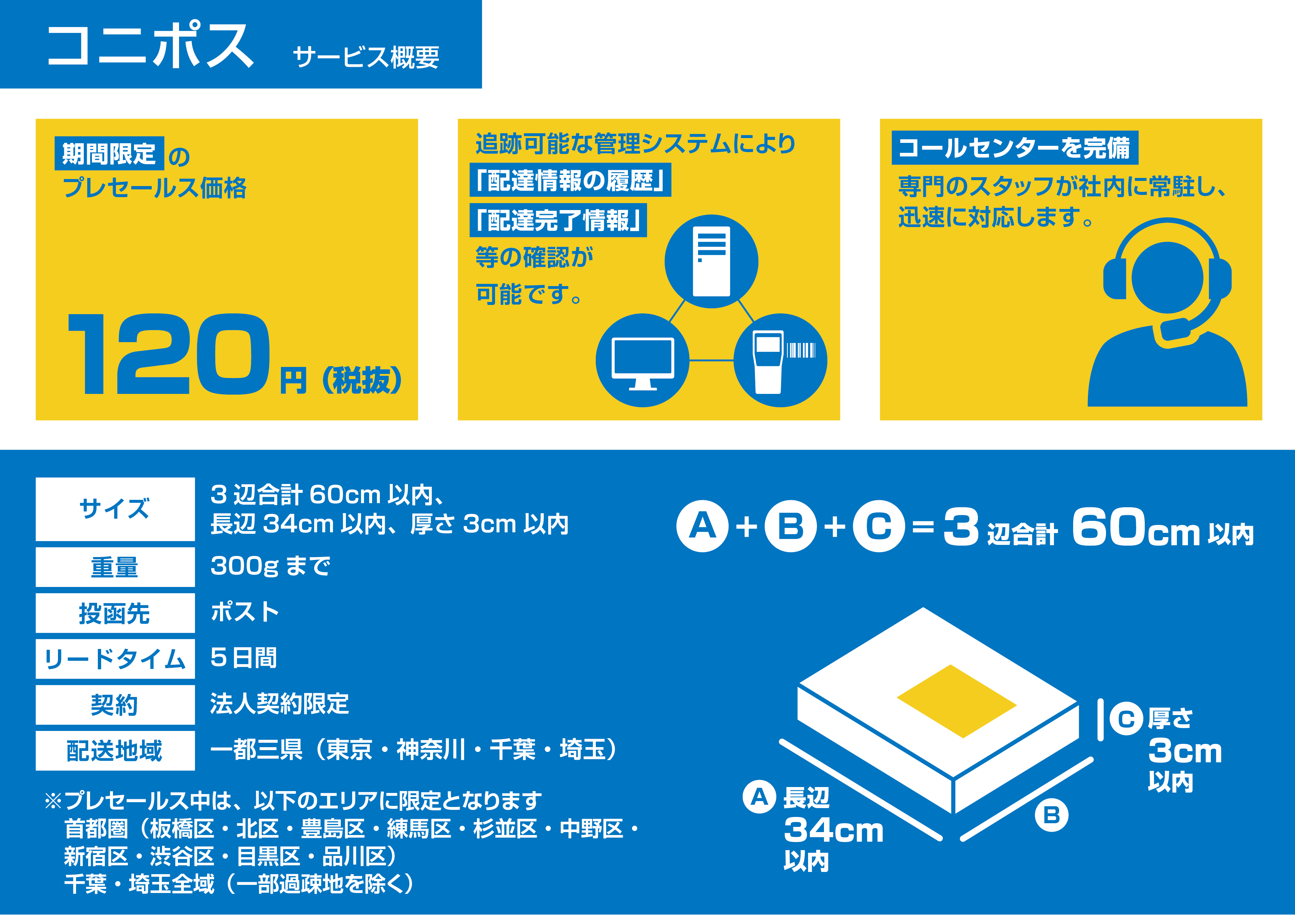 「コニポス」プレセールス概要01